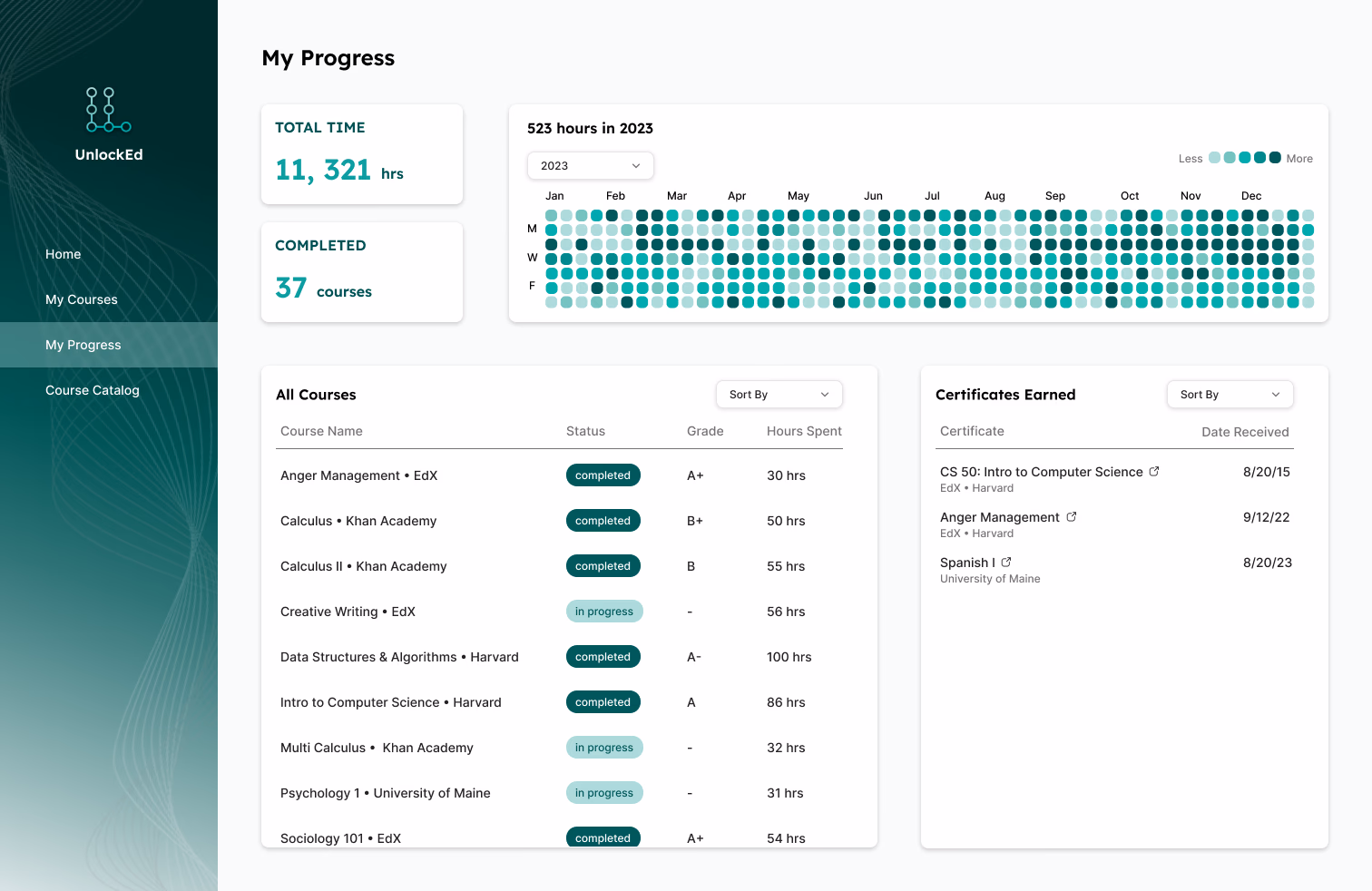 UnlockEd My Progress page